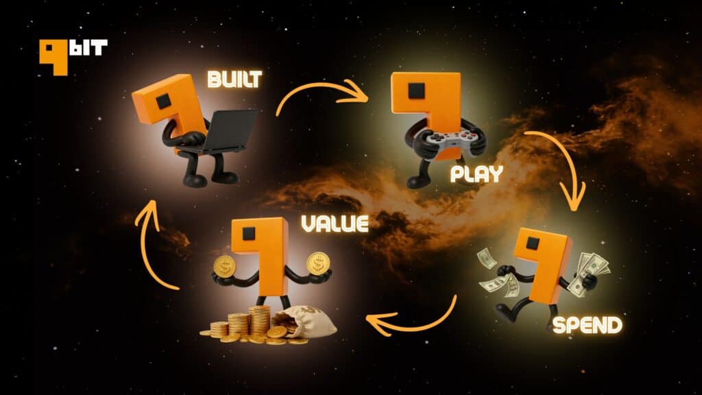 AI game development platform